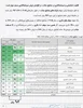 قابلیت شناسایی و سرمایه‌گذاری در صنایع جذاب، در توسعه کسب‌وکار اهمیت بسیار زیادی دارد.