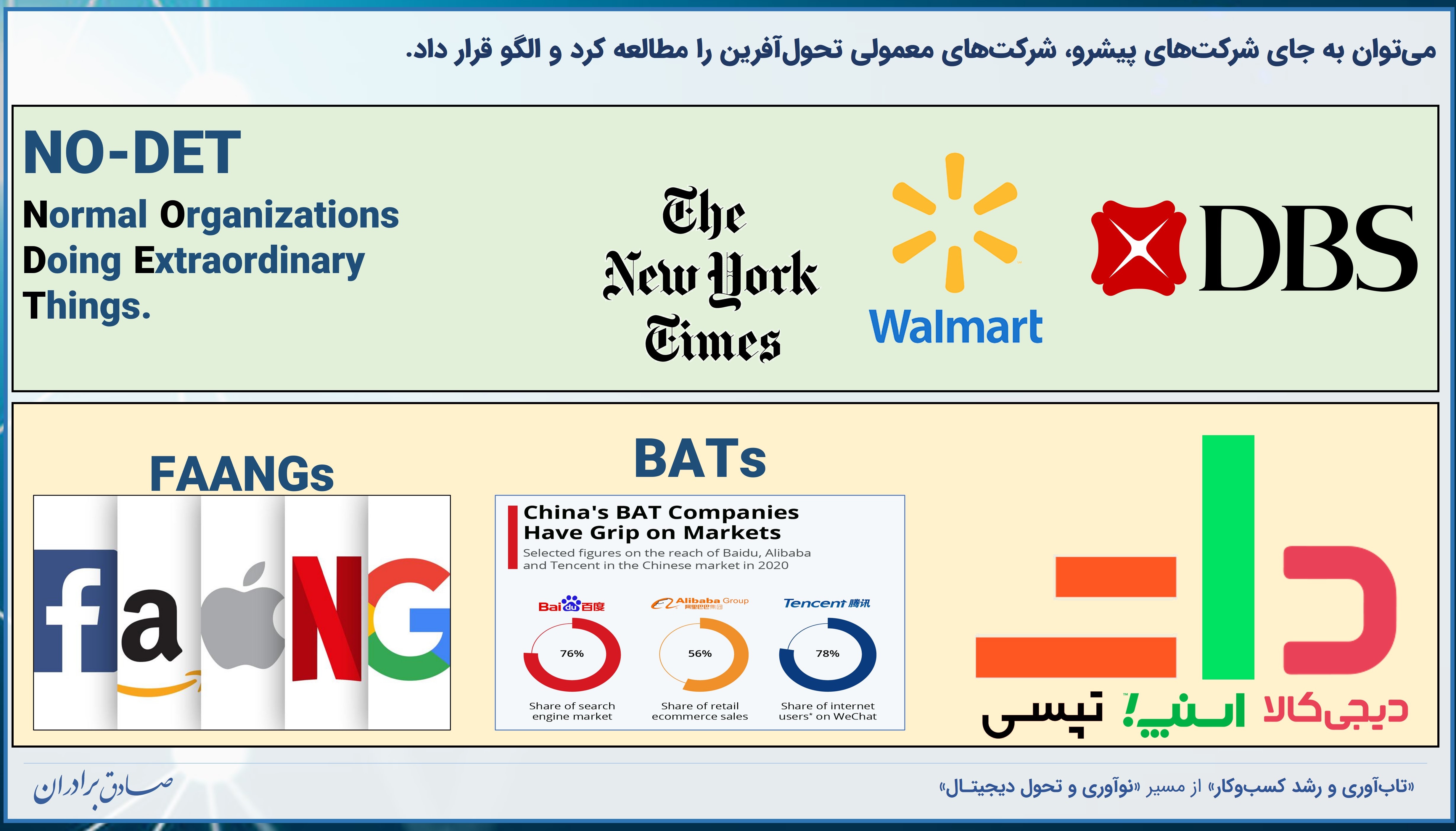 آیا از شرکت‌های پیشرو، الگوهایی بهتر هستند که بتوان از آنها آموخت؟