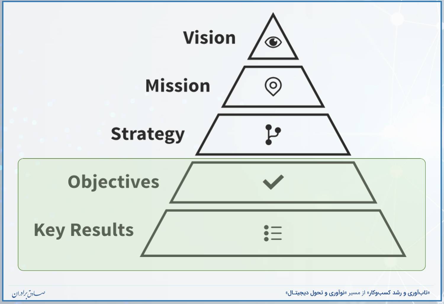 هفت نکته درباره اوکی‌آر OKR