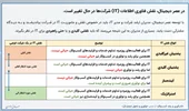 در عصر دیجیتال، نقش فناوری اطلاعات (IT) شرکت‌ها در حال تغییر است.