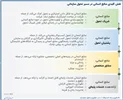 منابع انسانی در تحول سازمانی و نوآوری دیجیتال