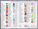 ارزشمندترین شرکت‌ هر کشور، می‌تواند نمادی از میزان و محور توسعه اقتصادی آن کشور باشد.