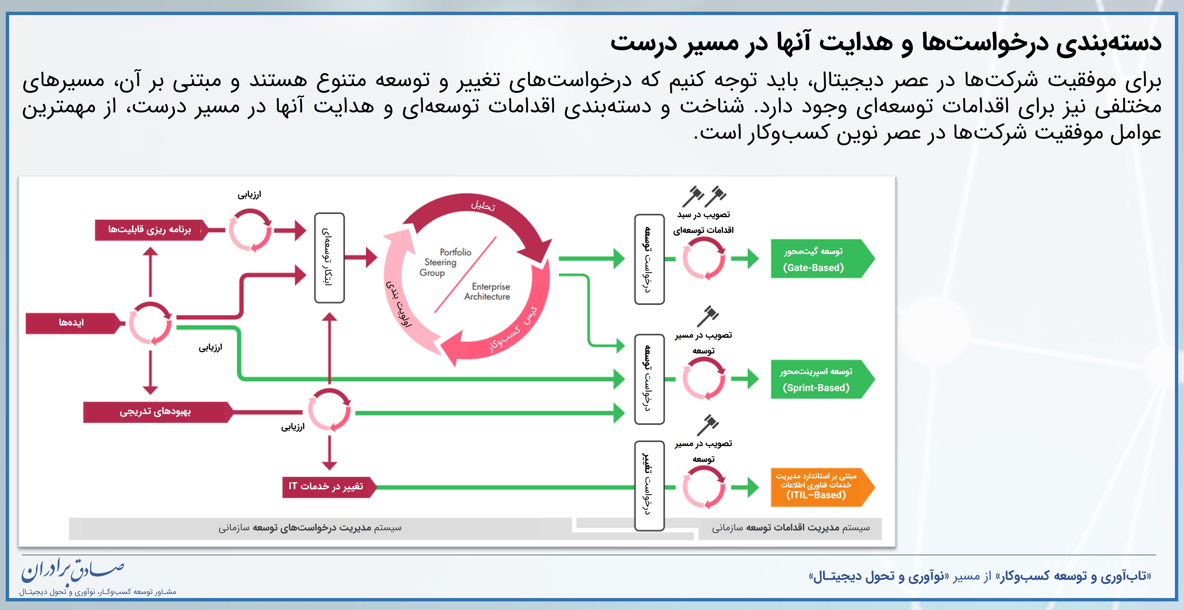 انواع اقدامات توسعه و مسیرهای پیاده‌سازی آنها