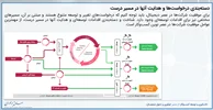 انواع اقدامات توسعه و مسیرهای پیاده‌سازی آنها