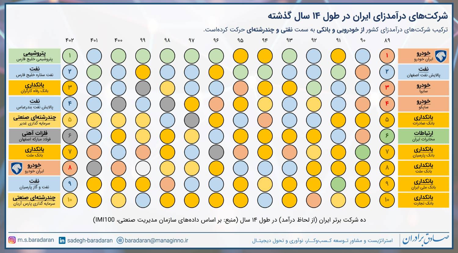 اهمیت آسیب‌شناسی دقیق برای واگذاری ایران خودرو