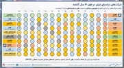 اهمیت آسیب‌شناسی دقیق برای واگذاری ایران خودرو