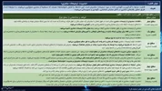 مرور قابلیت‌های کسب‌وکار در عصر دیجیتال: «مدیریت ترجیحات مشتریان»
