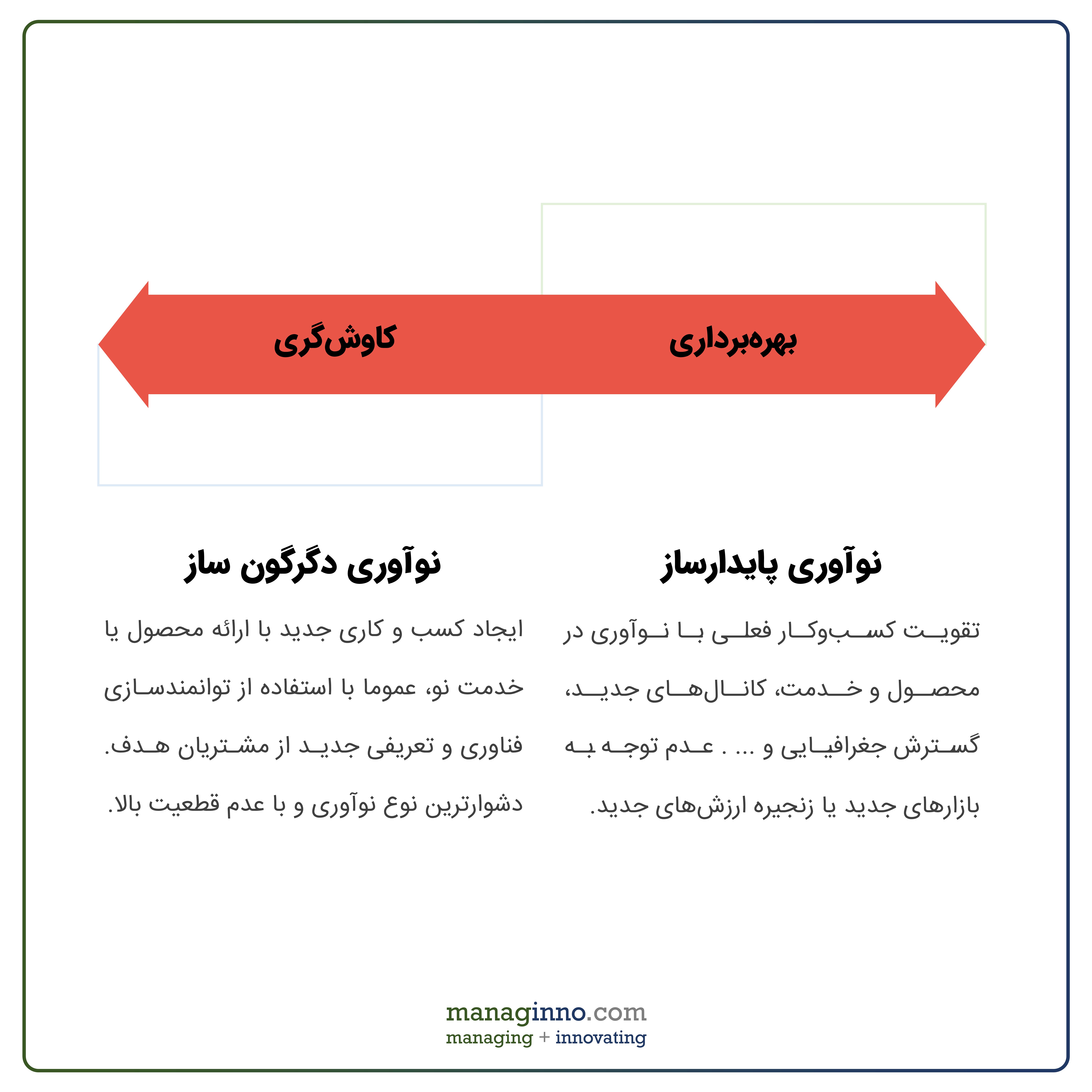 مدیران توانمند چه نگاهی به انواع نوآوری دارند؟