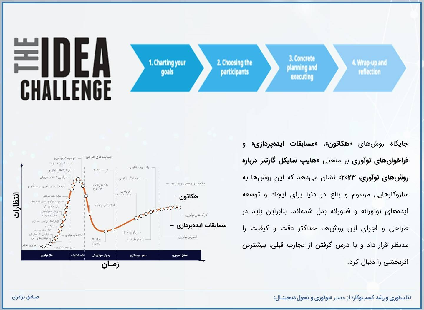 تعریف محورها در فراخوانهای ایده پردازی