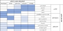 نقش‌های هوش مصنوعی در فعالیت‌های مختلف استراتژی