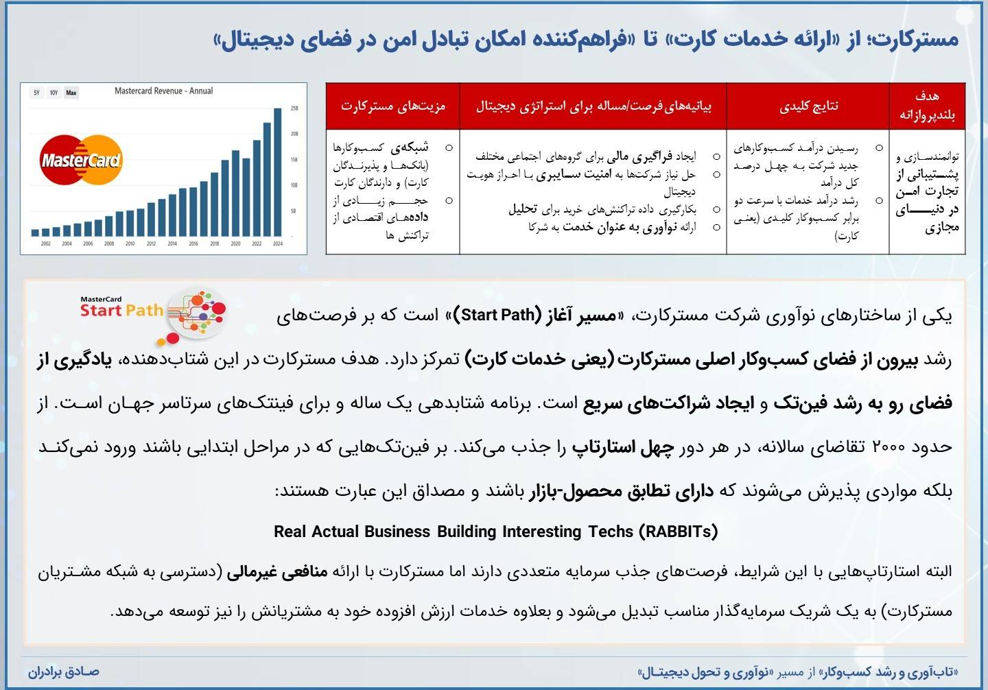 مسترکارت و توجه به نیاز مشتری در عصر دیجیتال