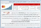 مسترکارت و توجه به نیاز مشتری در عصر دیجیتال