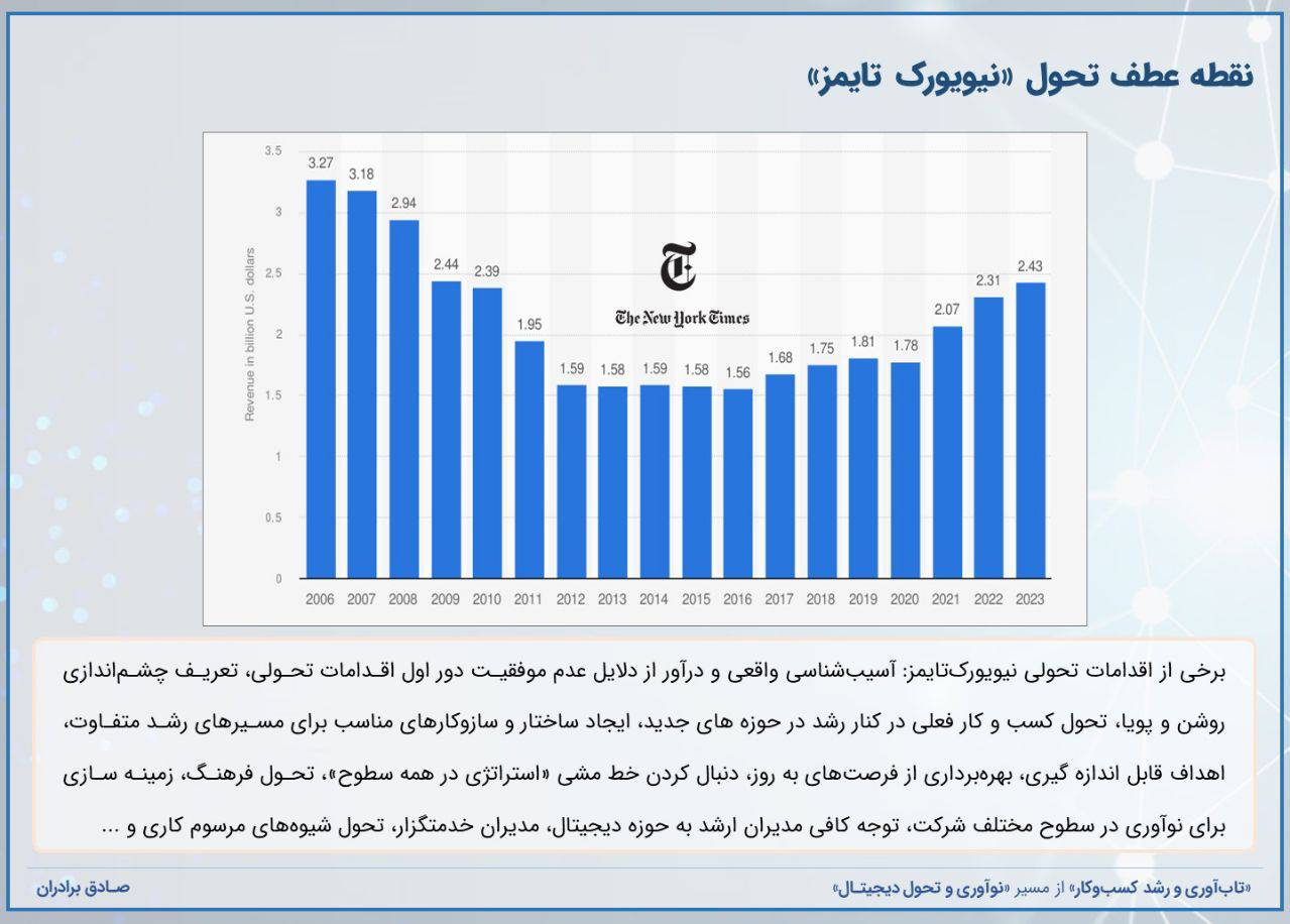 نقطه عطف تحول «نیویورک تایمز» چه بود؟