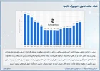 نقطه عطف تحول «نیویورک تایمز» چه بود؟