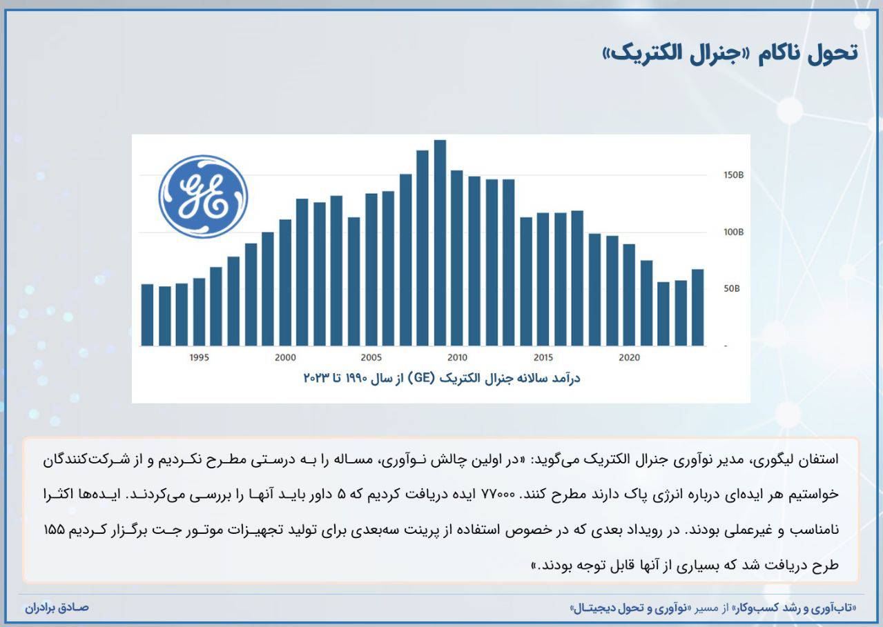چرا جنرال الکتریک در تحول دیجیتال ناکام ماند؟
