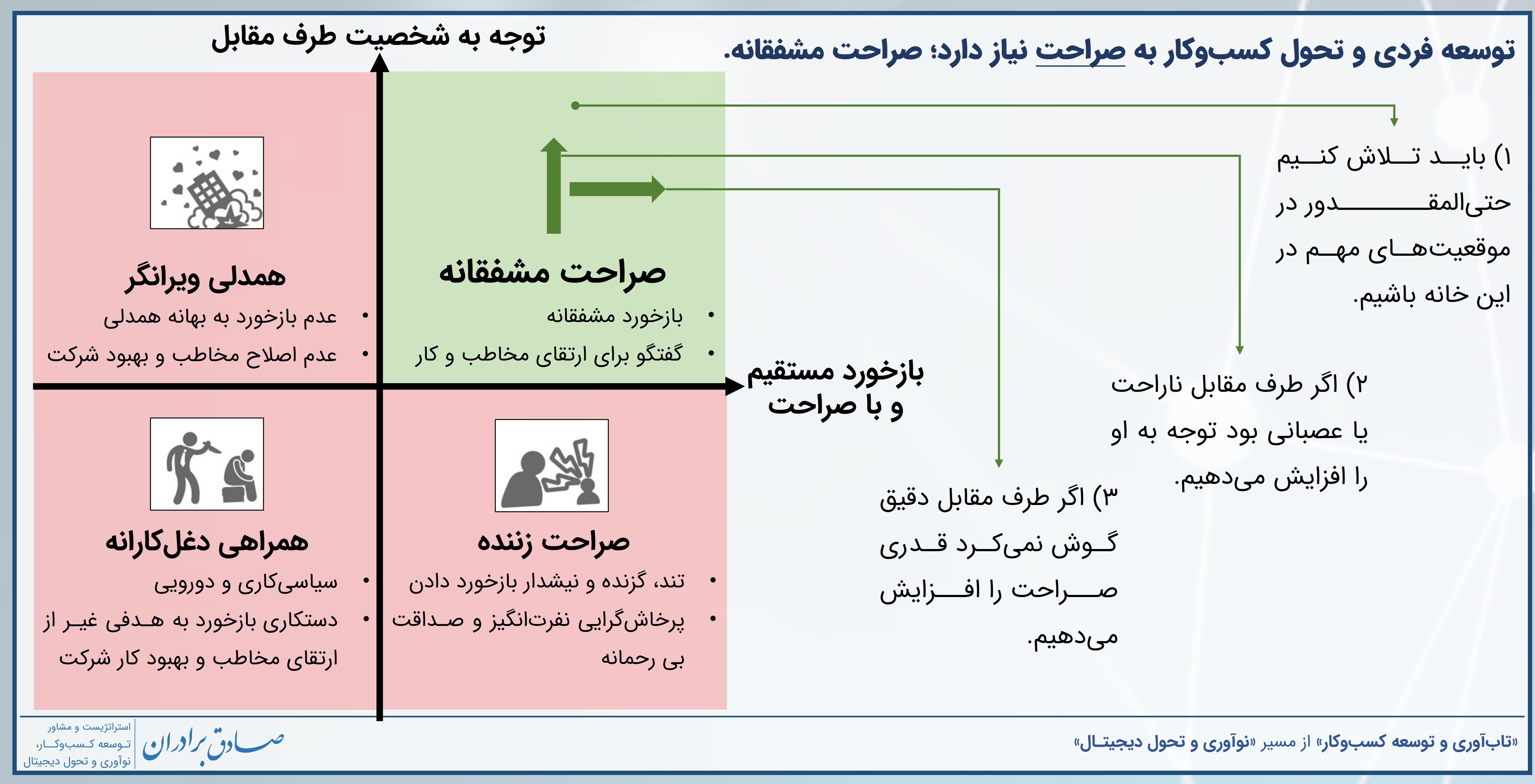 توسعه فردی و تحول کسب‌وکار به صراحت نیاز دارد؛ صراحت مشفقانه