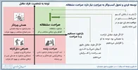 توسعه فردی و تحول کسب‌وکار به صراحت نیاز دارد؛ صراحت مشفقانه