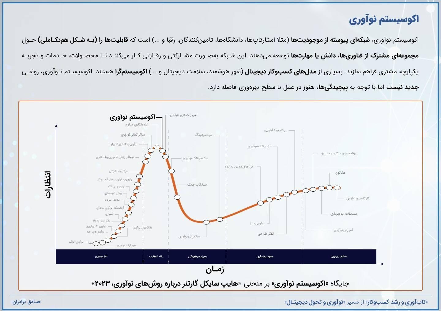 اکوسیستم نوآوری، در اوج انتظارات
