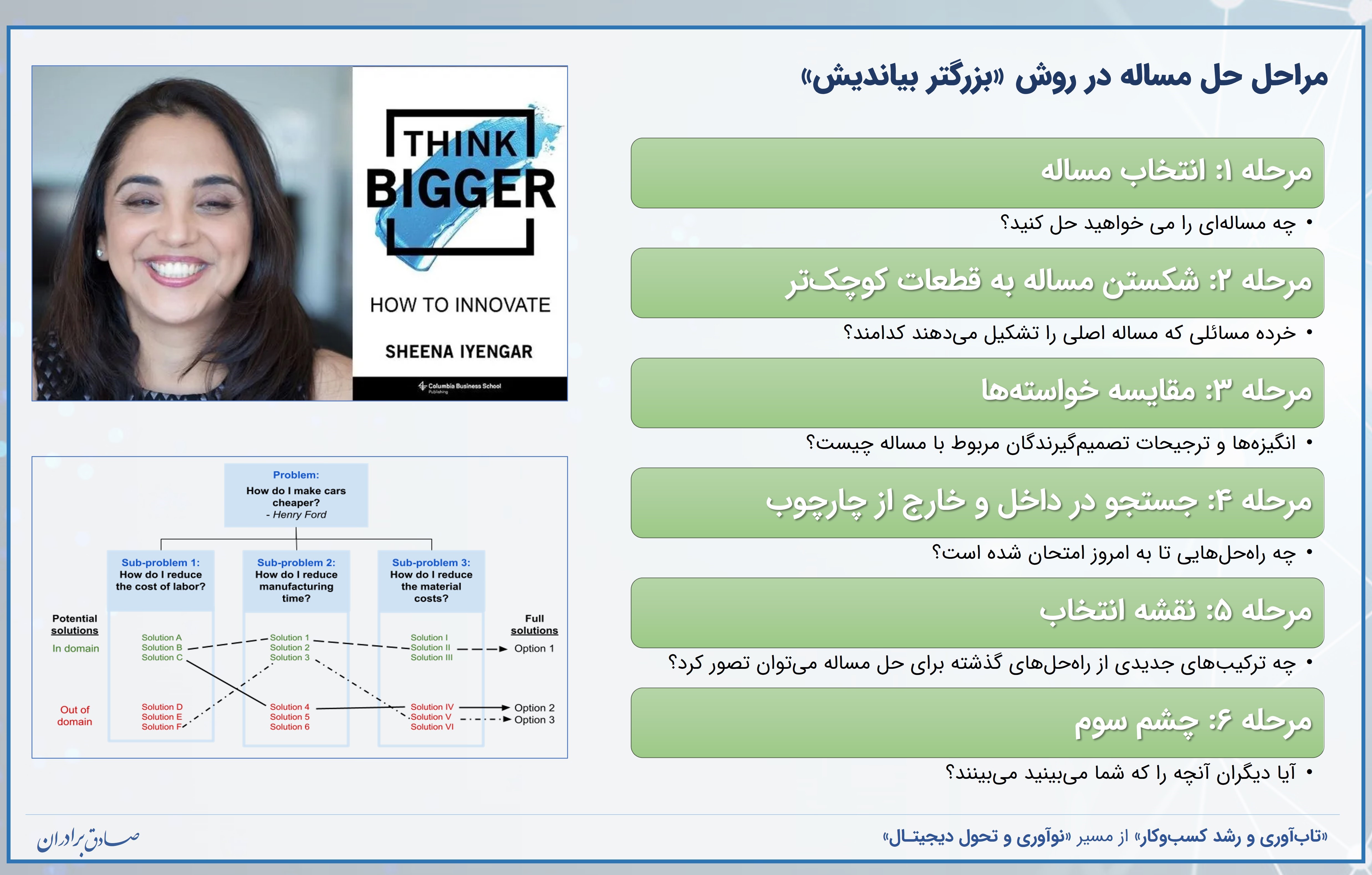 روش ۶ مرحله‌ای حل خلاق مساله