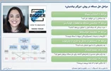 روش ۶ مرحله‌ای حل خلاق مساله