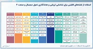 نقشه‌های قابلیتی و هدف‌گذاری تحول دیجیتال