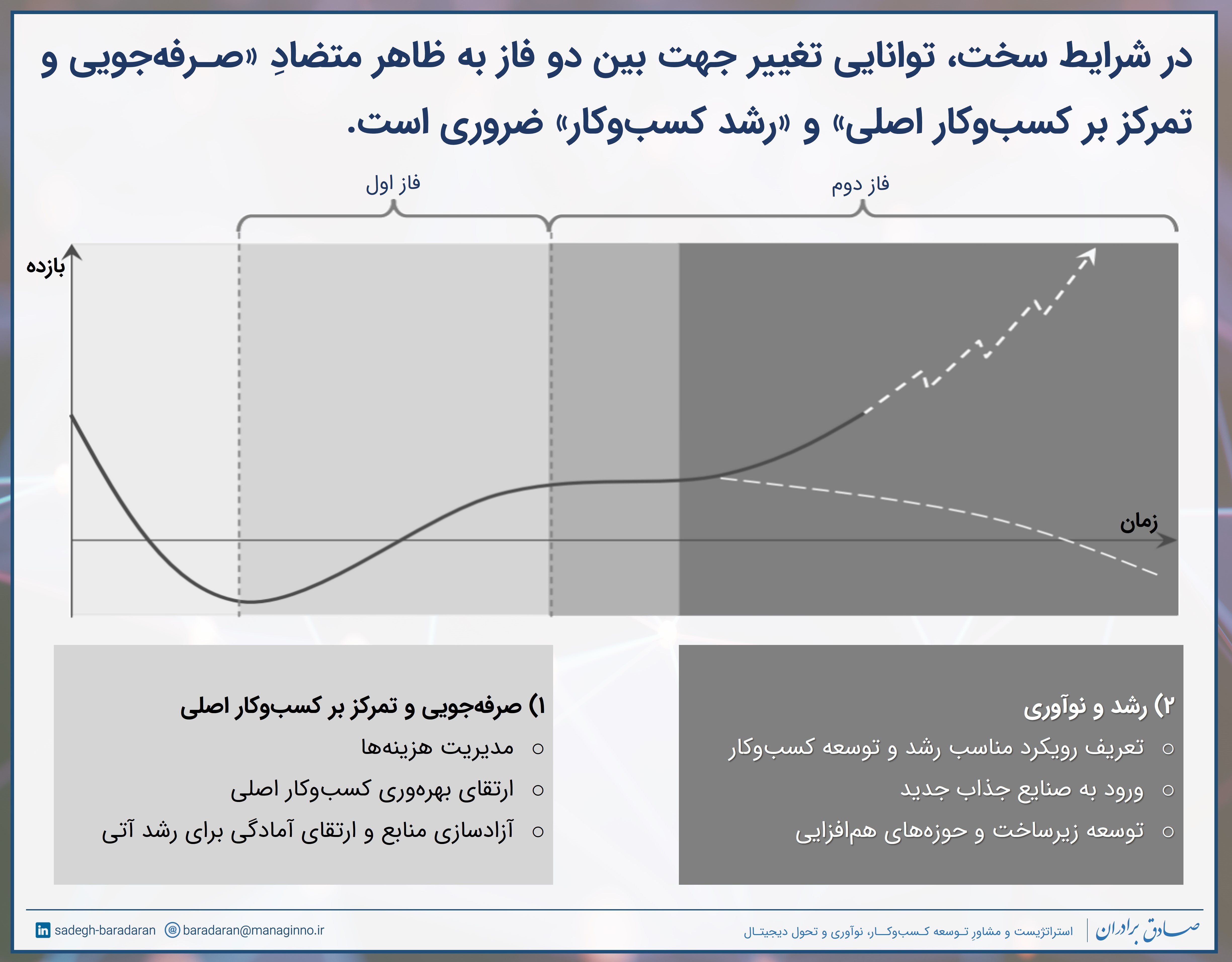 در شرایط سخت، توانایی تغییر جهت بین دو فاز به ظاهر متضادِ «صرفه‌جویی و تمرکز بر کسب‌وکار اصلی» و «رشد کسب‌وکار» ضروری است.
