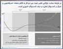 در شرایط سخت، توانایی تغییر جهت بین دو فاز به ظاهر متضادِ «صرفه‌جویی و تمرکز بر کسب‌وکار اصلی» و «رشد کسب‌وکار» ضروری است.