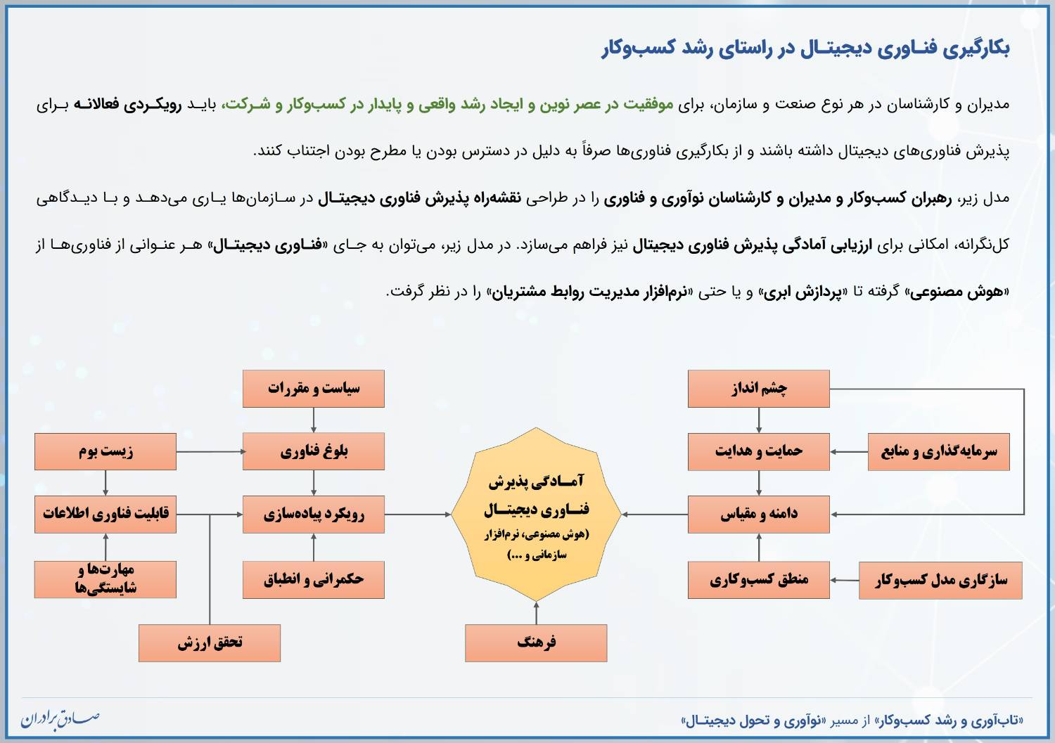 هوش مصنوعی، استراتژی نیست!