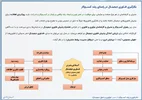هوش مصنوعی، استراتژی نیست!