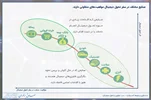 صنایع، در موقعیت‌های مختلف سفر تحول دیجیتال
