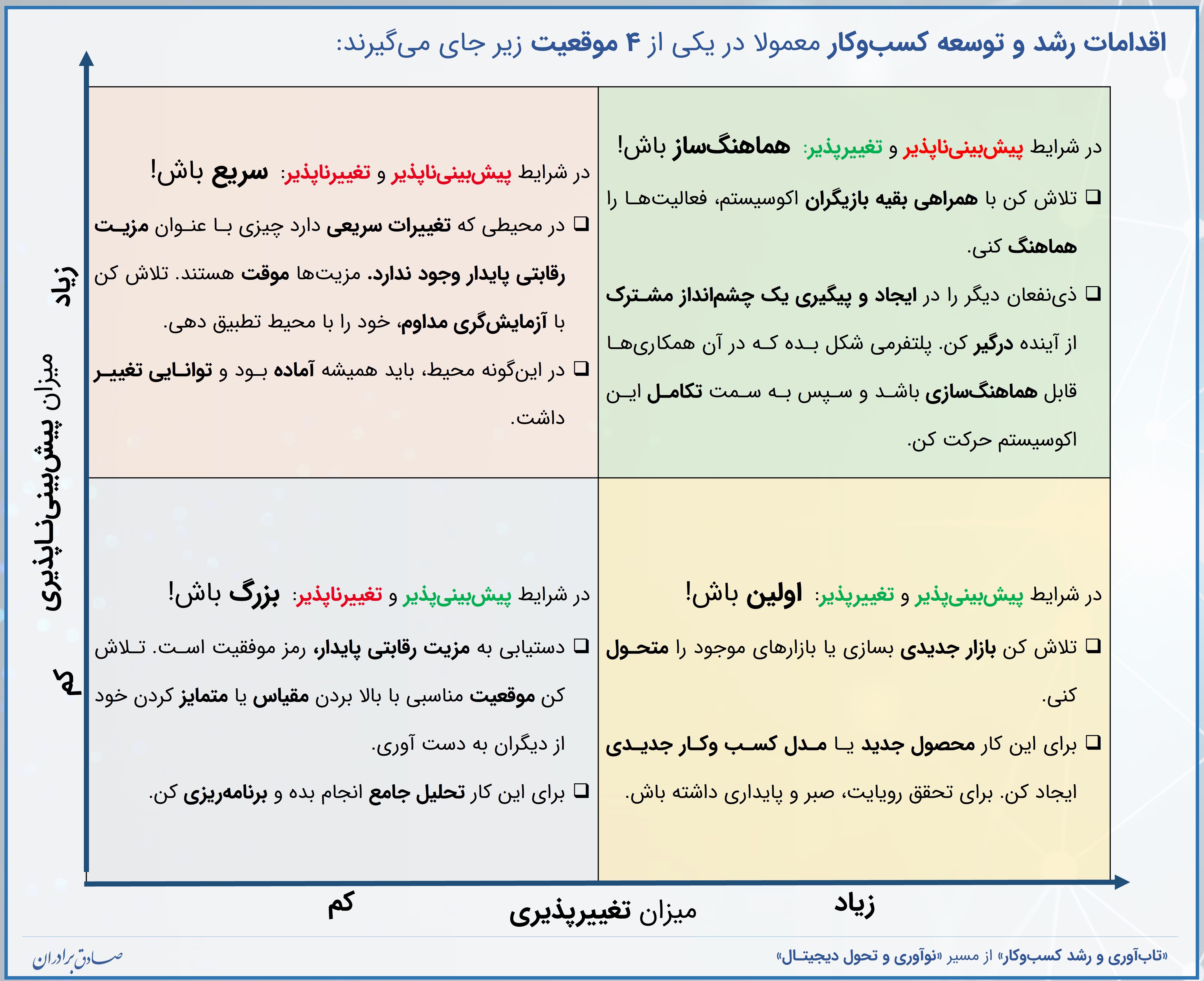 باید بزرگ بود یا سریع؟ اولین بود یا هماهنگ با دیگران؟