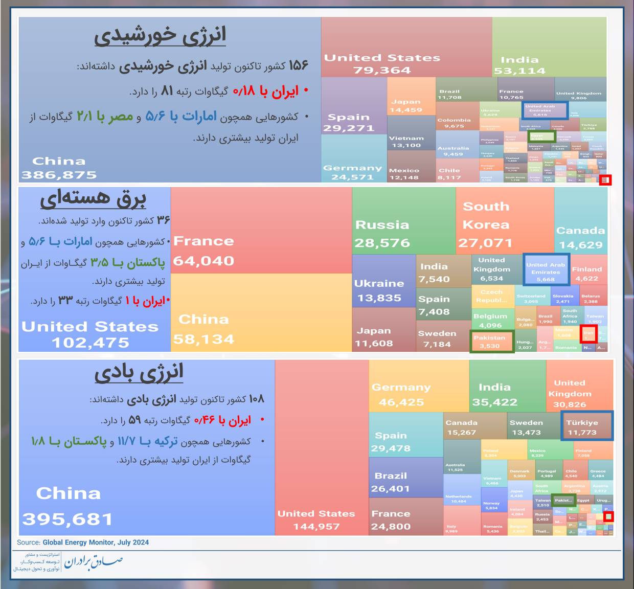وضعیت صنعت انرژی‌های پاک در کشور، ۲۰۲۴