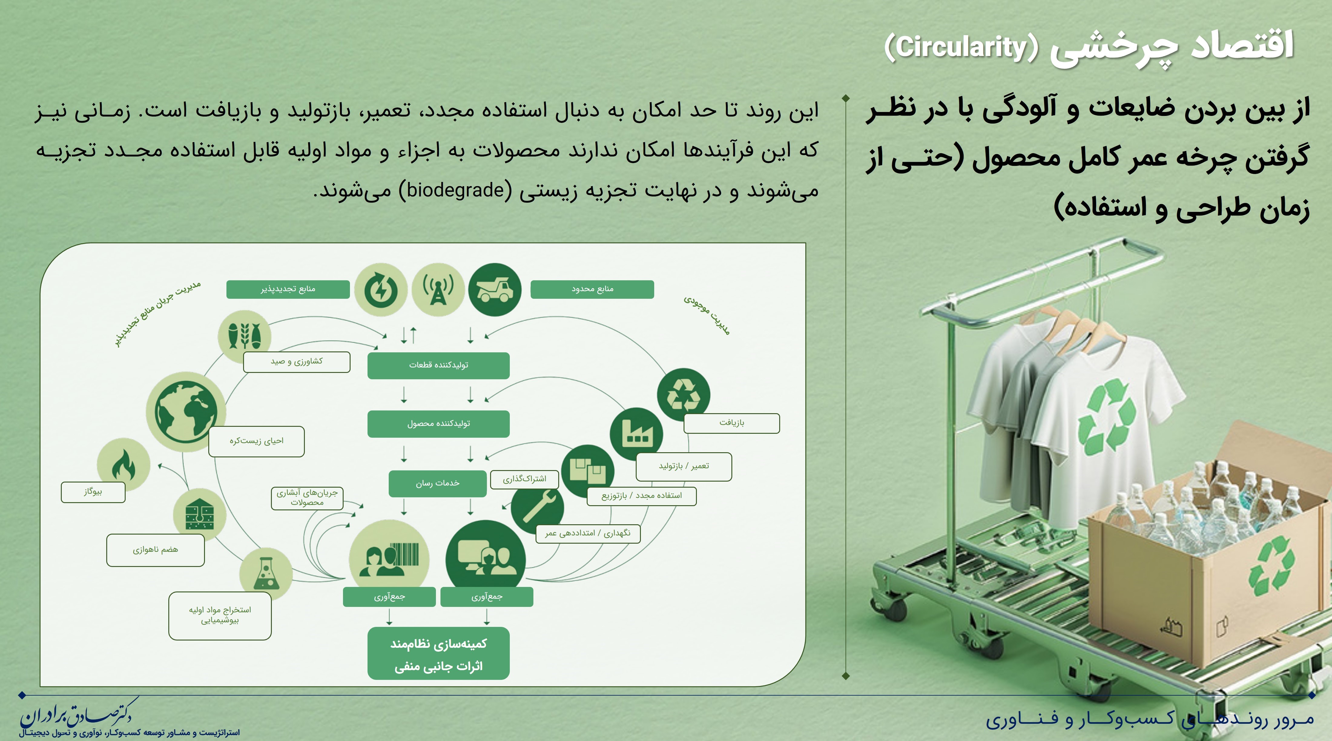 اهمیت مدیریت داده در اقتصاد چرخشی