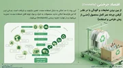 اهمیت مدیریت داده در اقتصاد چرخشی