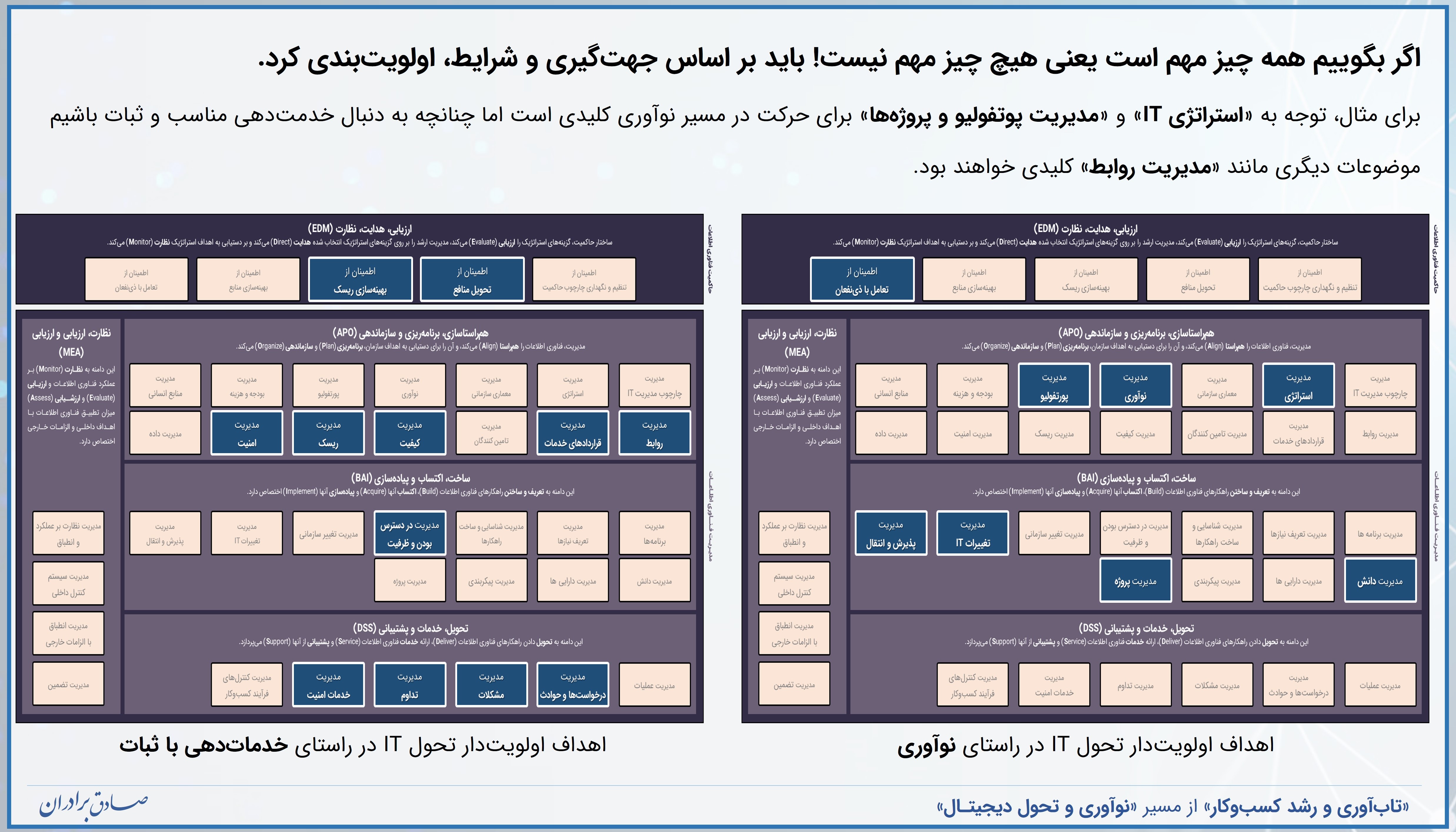 اهمیت اولویت‌بندی در تحول فناوری اطلاعات و تحول دیجیتال