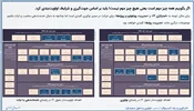اهمیت اولویت‌بندی در تحول فناوری اطلاعات و تحول دیجیتال