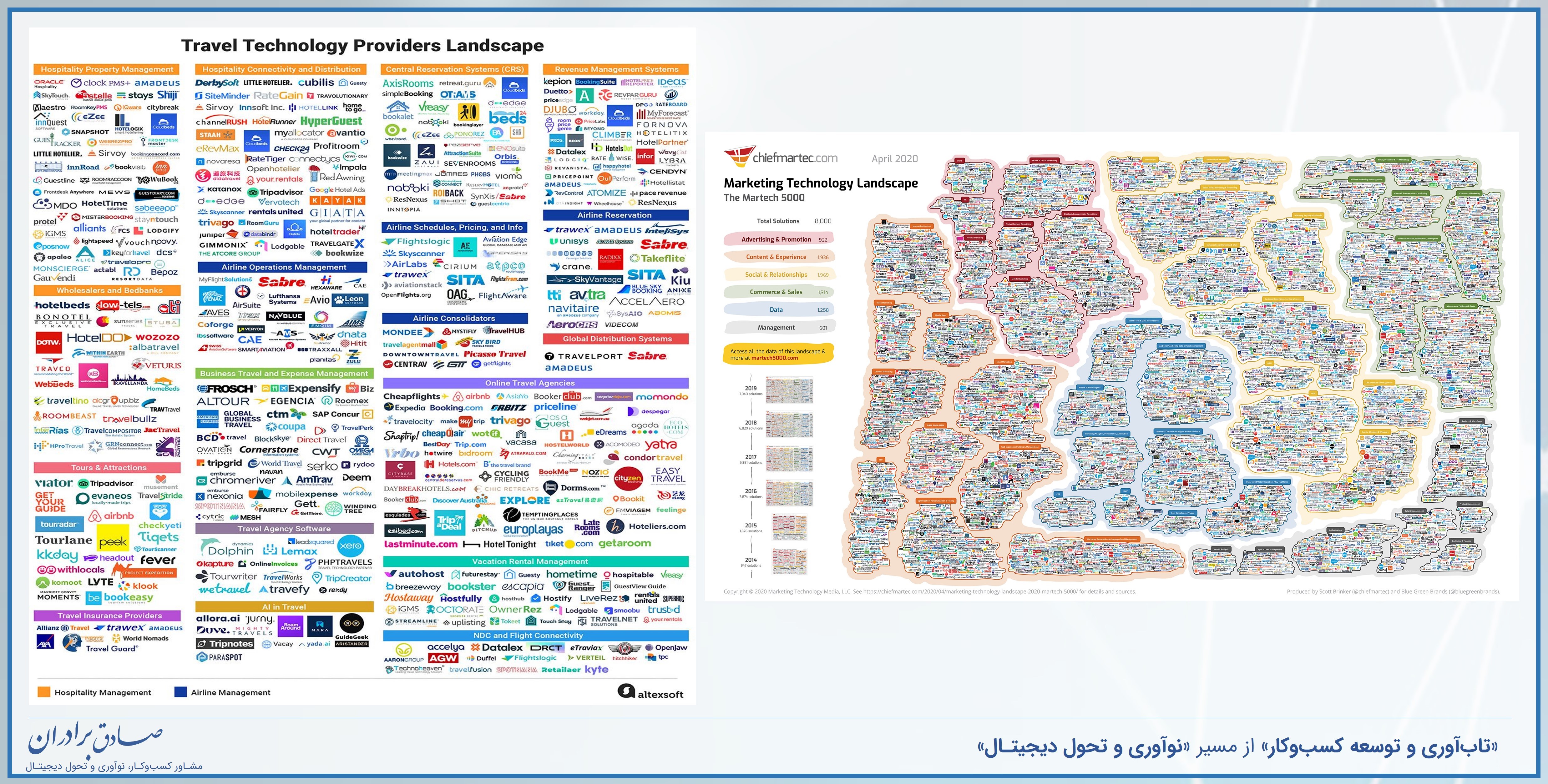 ۶ نکته درباره شناسایی و تحلیل بازیگران مرتبط با کسب‌وکار